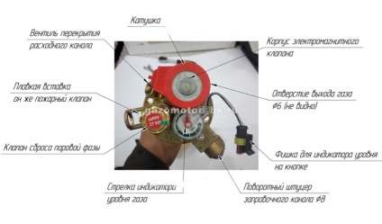 Multi-valvă, principiul de funcționare și principalii producători