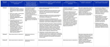 Supravegherea tratamentului precursorilor de stupefiante și substanțe psihotrope - gc russia