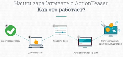 Накрутка actionteaser, subtilități de câștiguri pe Internet