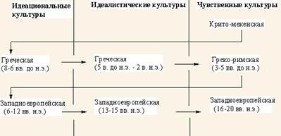 nbsp; a társadalom fejlődésének civilizációs vonatkozásai - a társadalom fejlődése civilizációs folyamatnak