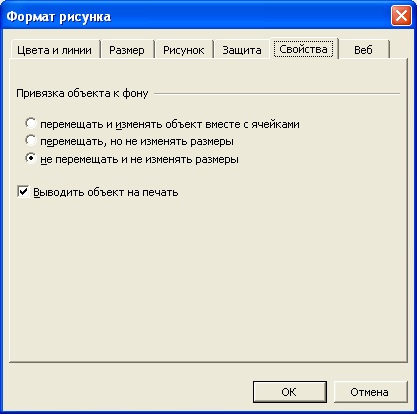 Cunoștințe, prelegere, capabilități grafice microsoft excel