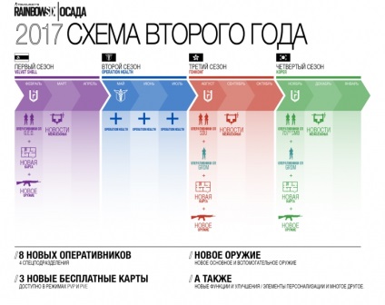 Noii operatori pentru asediul curcubeului vor sta până la următorul sezon