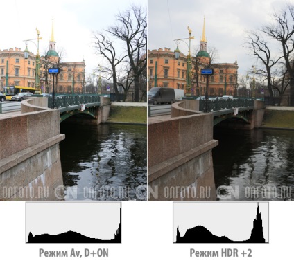 Prezentare generală canon eos 70d - ecran de configurare rapidă q, stiluri de imagini, fotografiere continuă,