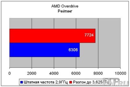 Prezentare generală a plăcii de bază ec extra a785gm-ad3