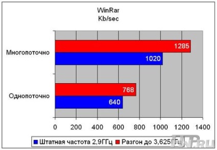 Prezentare generală a plăcii de bază ec extra a785gm-ad3