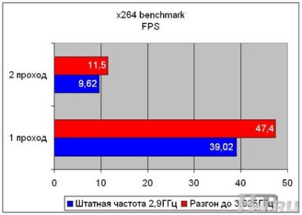 Prezentare generală a plăcii de bază ec extra a785gm-ad3