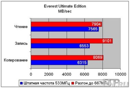 Prezentare generală a plăcii de bază ec extra a785gm-ad3