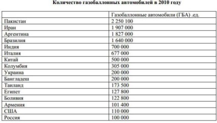 Revizuirea planurilor Ministerului Energiei al Federației Ruse pentru dezvoltarea industriei până în 2020, enargo