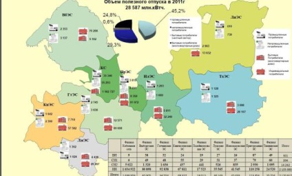 Revizuirea planurilor Ministerului Energiei al Federației Ruse pentru dezvoltarea industriei până în 2020, enargo