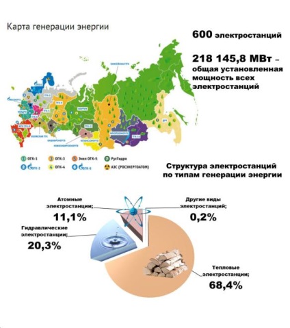 Revizuirea planurilor Ministerului Energiei al Federației Ruse pentru dezvoltarea industriei până în 2020, enargo