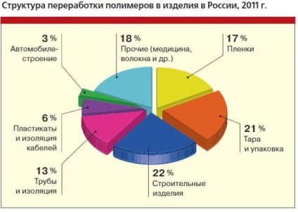 Revizuirea planurilor Ministerului Energiei al Federației Ruse pentru dezvoltarea industriei până în 2020, enargo