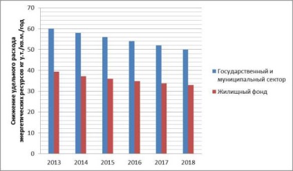 Revizuirea planurilor Ministerului Energiei al Federației Ruse pentru dezvoltarea industriei până în 2020, enargo