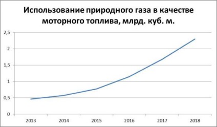Revizuirea planurilor Ministerului Energiei al Federației Ruse pentru dezvoltarea industriei până în 2020, enargo