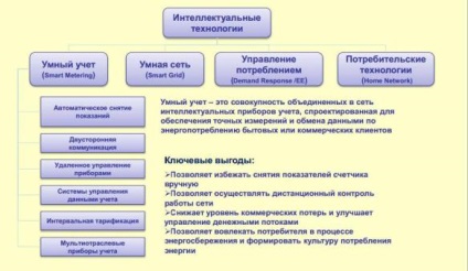 Revizuirea planurilor Ministerului Energiei al Federației Ruse pentru dezvoltarea industriei până în 2020, enargo