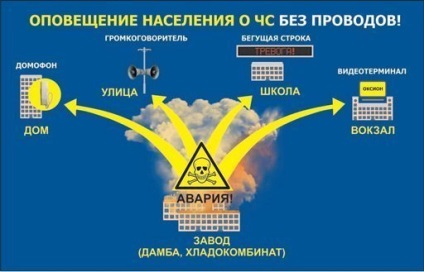 Informarea publicului despre ora fără fire