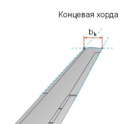 Determinarea dimensiunilor necunoscute în funcție de desenele disponibile