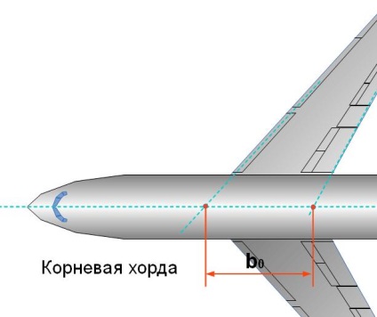 Determinarea dimensiunilor necunoscute în funcție de desenele disponibile