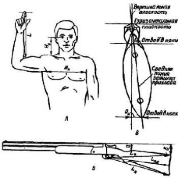 Determinarea dimensiunilor casetei în funcție de săgeata de dimensiuni