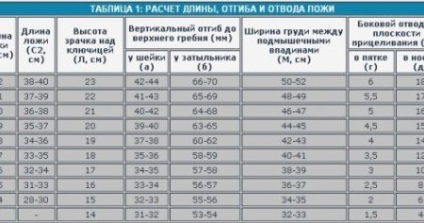 Determinarea dimensiunilor casetei în funcție de săgeata de dimensiuni