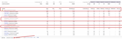 Optimizarea Rusiei este o practică reală și exemple