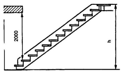A lépcsők létesítéséhez szükséges alapvető követelmények