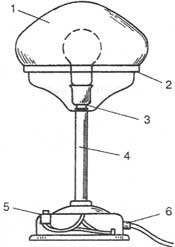 Corpuri de iluminat 1