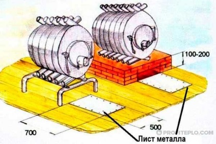 Bugler Furnace (Brenner) și principiul de funcționare