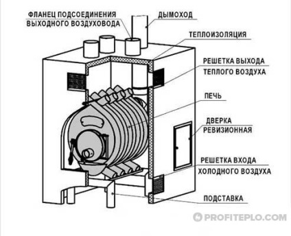 Bugler Furnace (Brenner) și principiul de funcționare