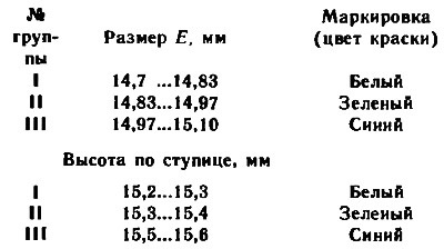 Supapa pompei de apă de pe motorul 