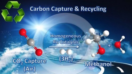 Prelucrarea dioxidului de carbon în metanol, tehnolog