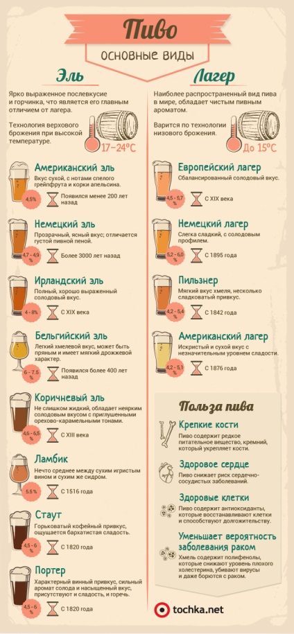 Bere ce trebuie să știți despre cea mai populară băutură