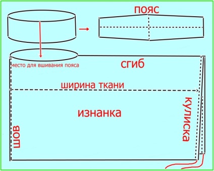 Dress-transformator imami (partea 2), sfaturi pentru femei de moda