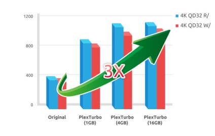 Soluții de stocare Plextor ssd