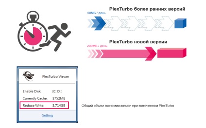 Soluții de stocare Plextor ssd