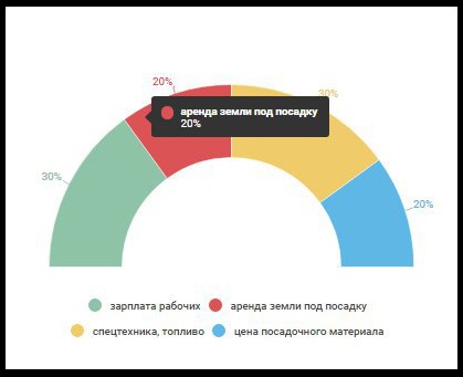 De ce prețurile de cartofi au sărit în această iarnă