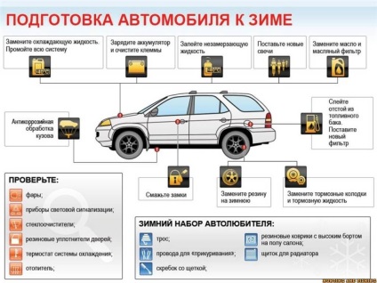 Pregătirea mașinii pentru iarnă, vânătoare și pescuit