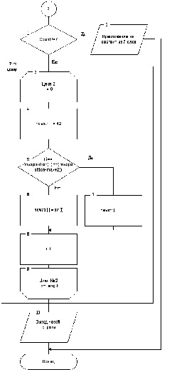 Construirea grafurilor de funcții cu mathcad