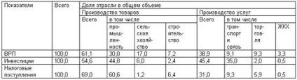 Reguli pentru construirea tarifelor de aviație - transport