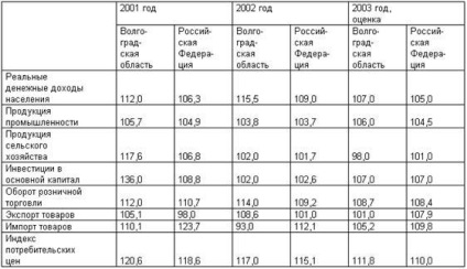 Reguli pentru construirea tarifelor de aviație - transport