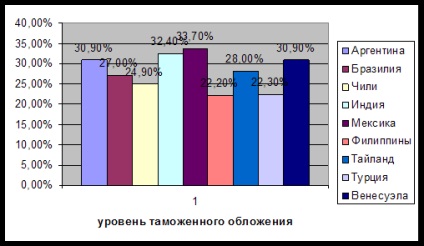 Reguli pentru construirea tarifelor de aviație - transport