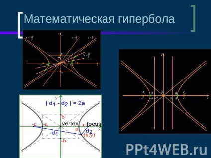 Prezentare pe matematică - ceea ce este hiperbolă descărcare gratuită