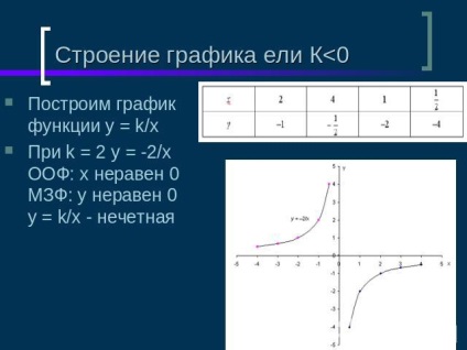 Prezentare pe matematică - ceea ce este hiperbolă descărcare gratuită