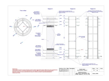 Procesul de lucru asupra design-ului interior al salonului de înfrumusețare 