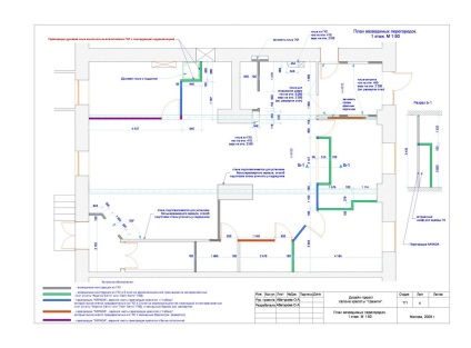 Procesul de lucru asupra design-ului interior al salonului de înfrumusețare 