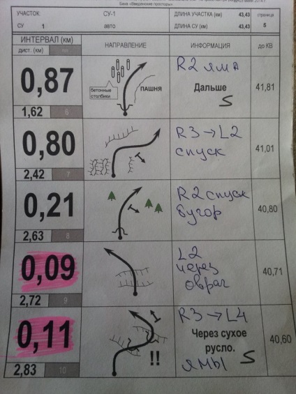 Raliurile de raid - unde să începem - Partea 1