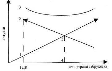 Calculul eficienței economice și economice a proceselor de producție