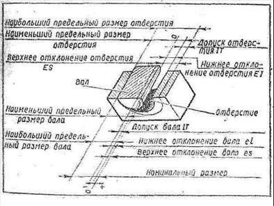 Dimensiuni care determină precizia pieselor de fabricație