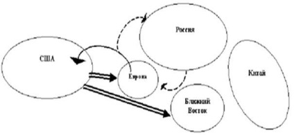 Populația lumii și formele sale de decontare - geografie