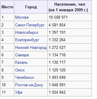 Populația lumii și formele sale de decontare - geografie