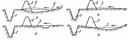 Leveling Cavaliers - tipuri speciale de lucrări în construcții